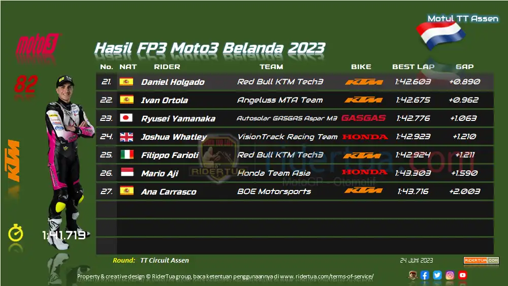 Hasil FP3 Moto3 Belanda 2023 2 Hasil FP3 Moto3 Belanda 2023