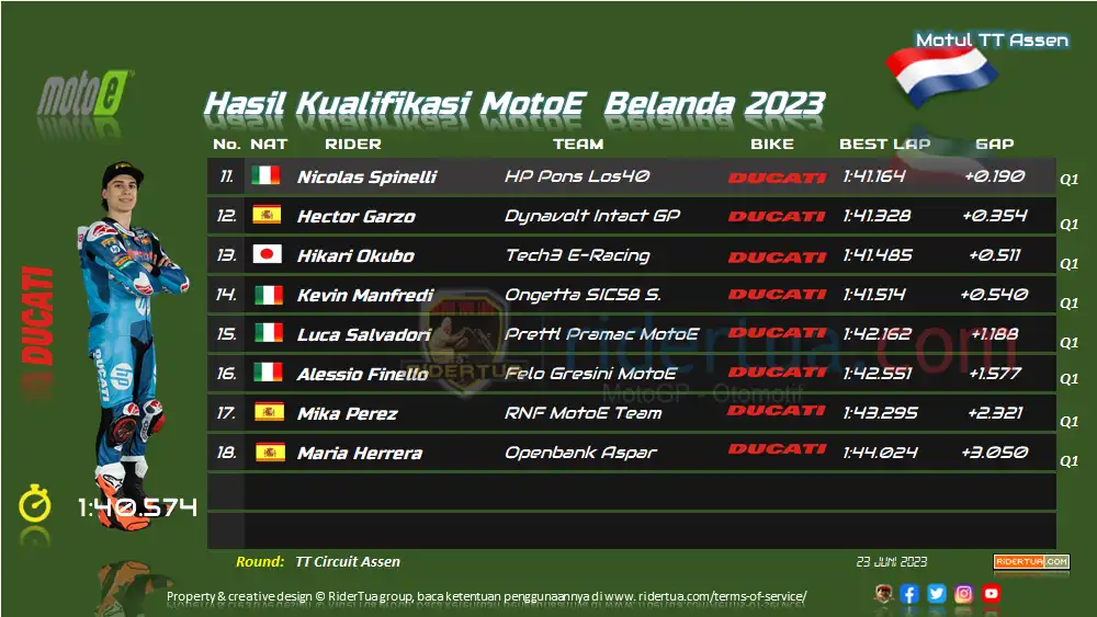 Hasil Kualifikasi MotoE Belanda 2023
