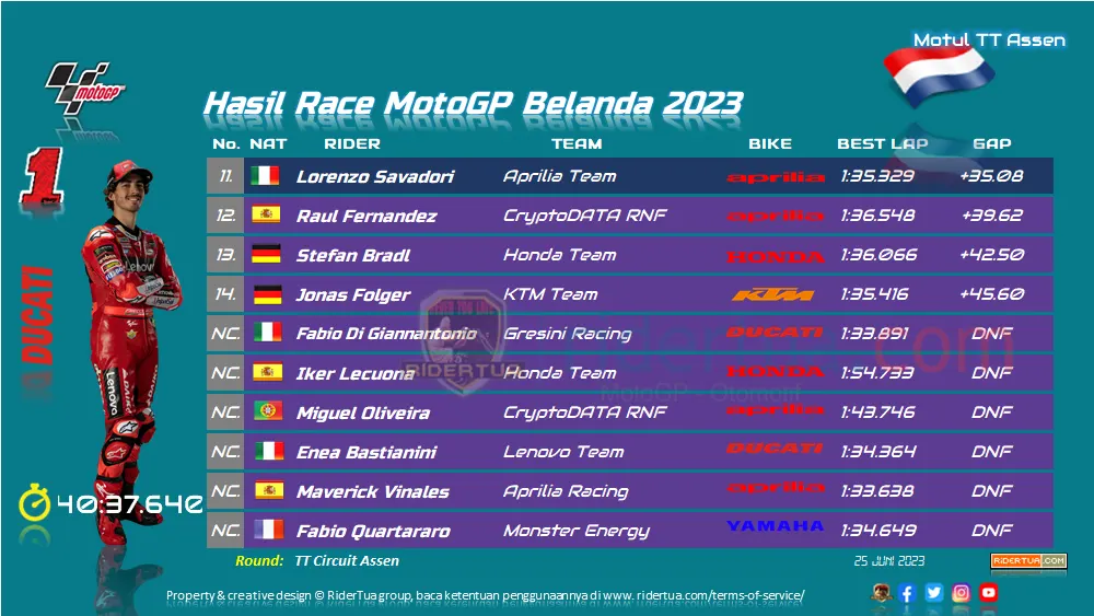 Hasil Race MotoGP Belanda 2023 1 Hasil Race MotoGP Belanda 2023 1