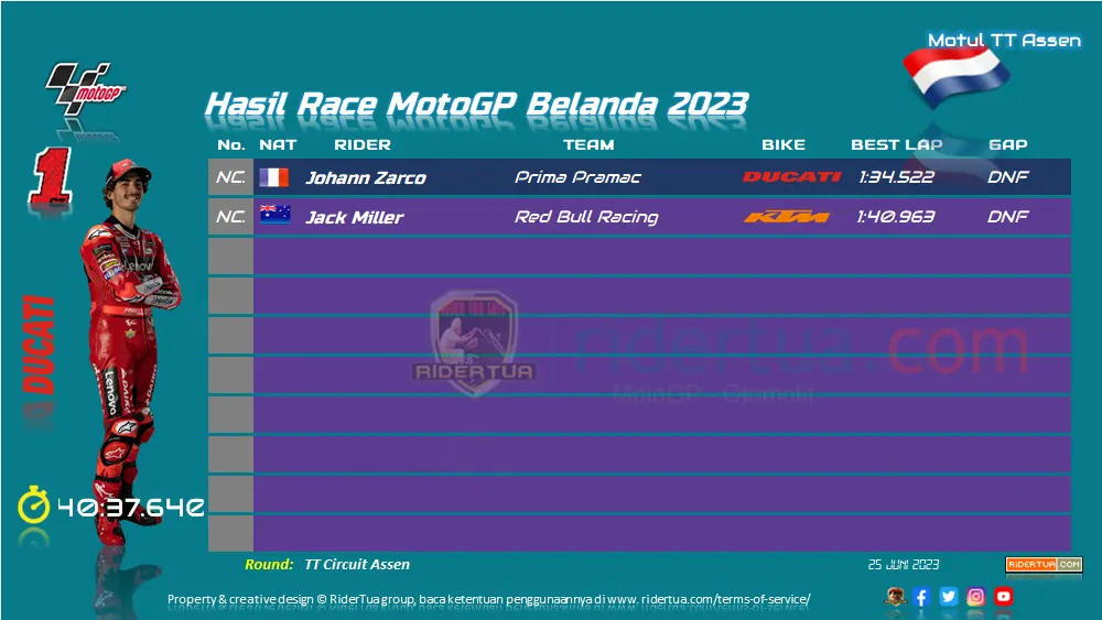 Hasil Race MotoGP Belanda 2023 2 Hasil Race MotoGP Belanda 2023 2