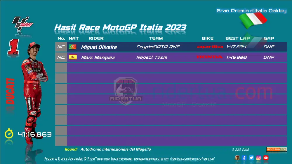 Hasil Race MotoGP Italia 2023