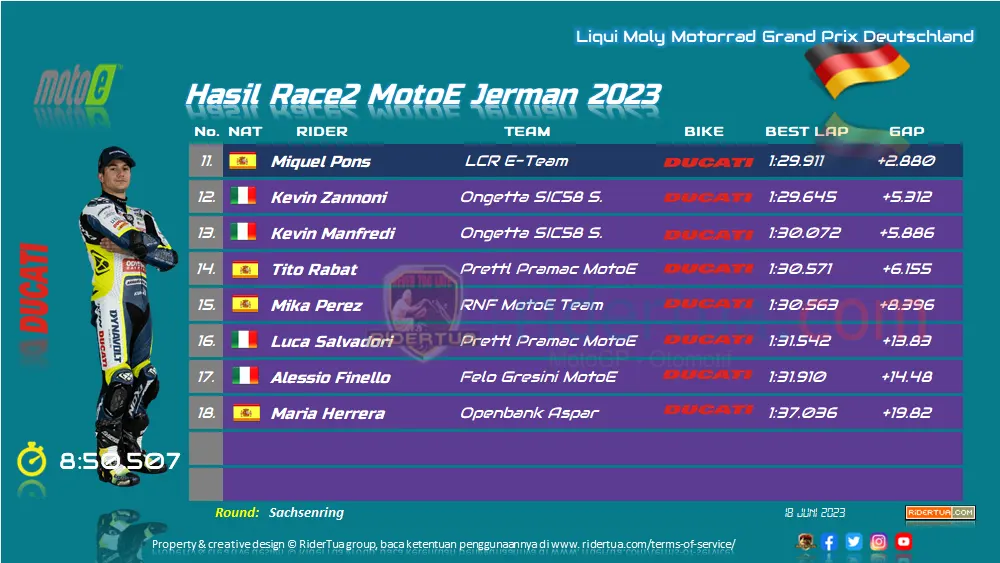 Hasil Race2 MotoE Jerman 2023 1 Hasil Race2 MotoE Jerman 2023