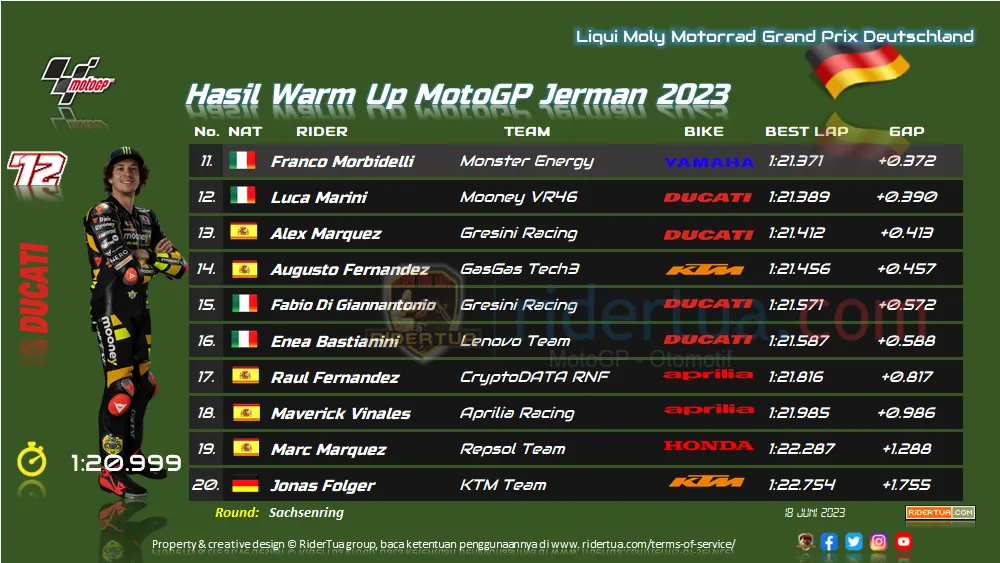 Hasil Warm Up MotoGP Jerman 2023