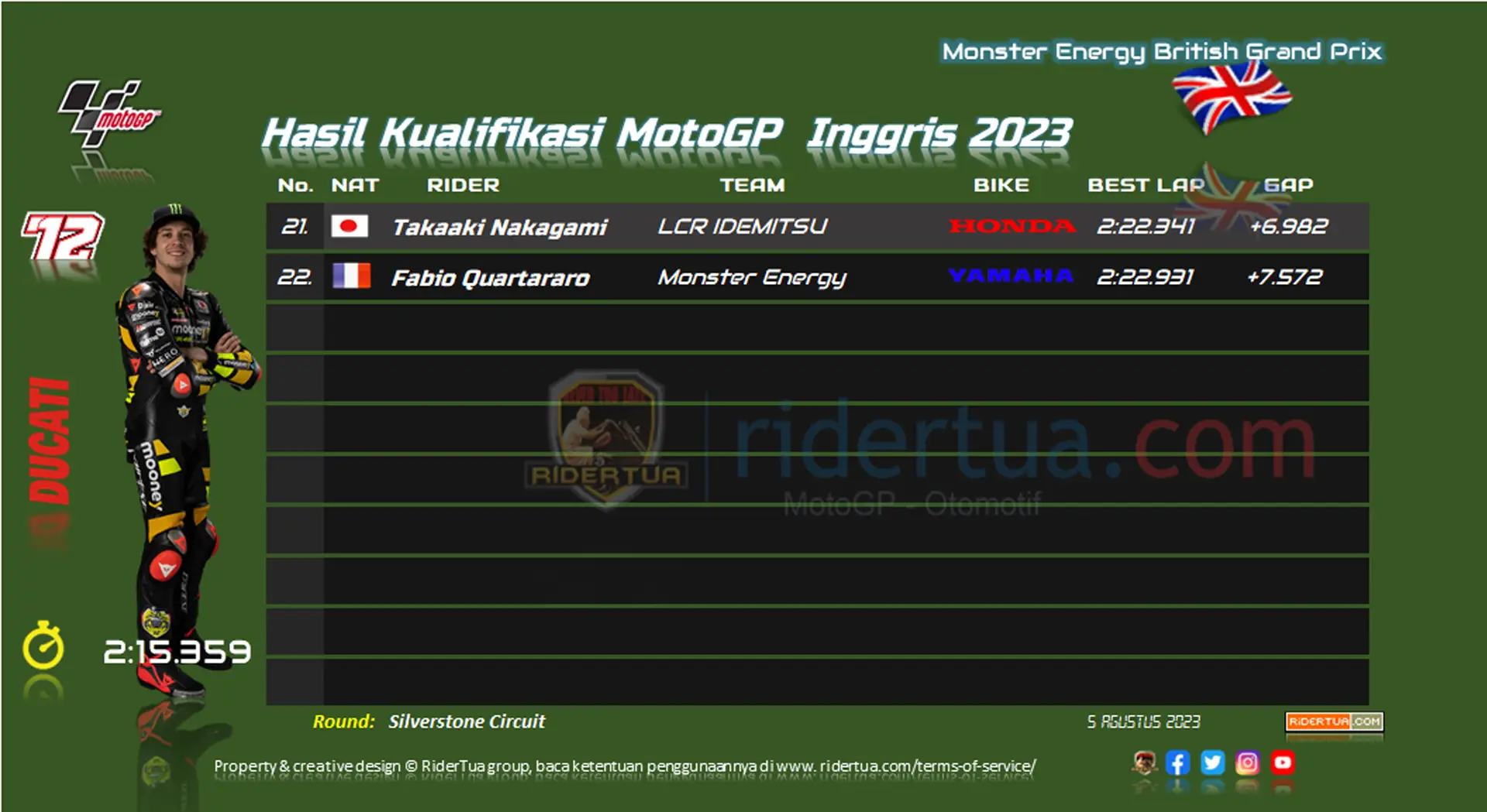Hasil Kualifikasi MotoGP Inggris 2023 Hasil Kualifikasi MotoGP Inggris 2023