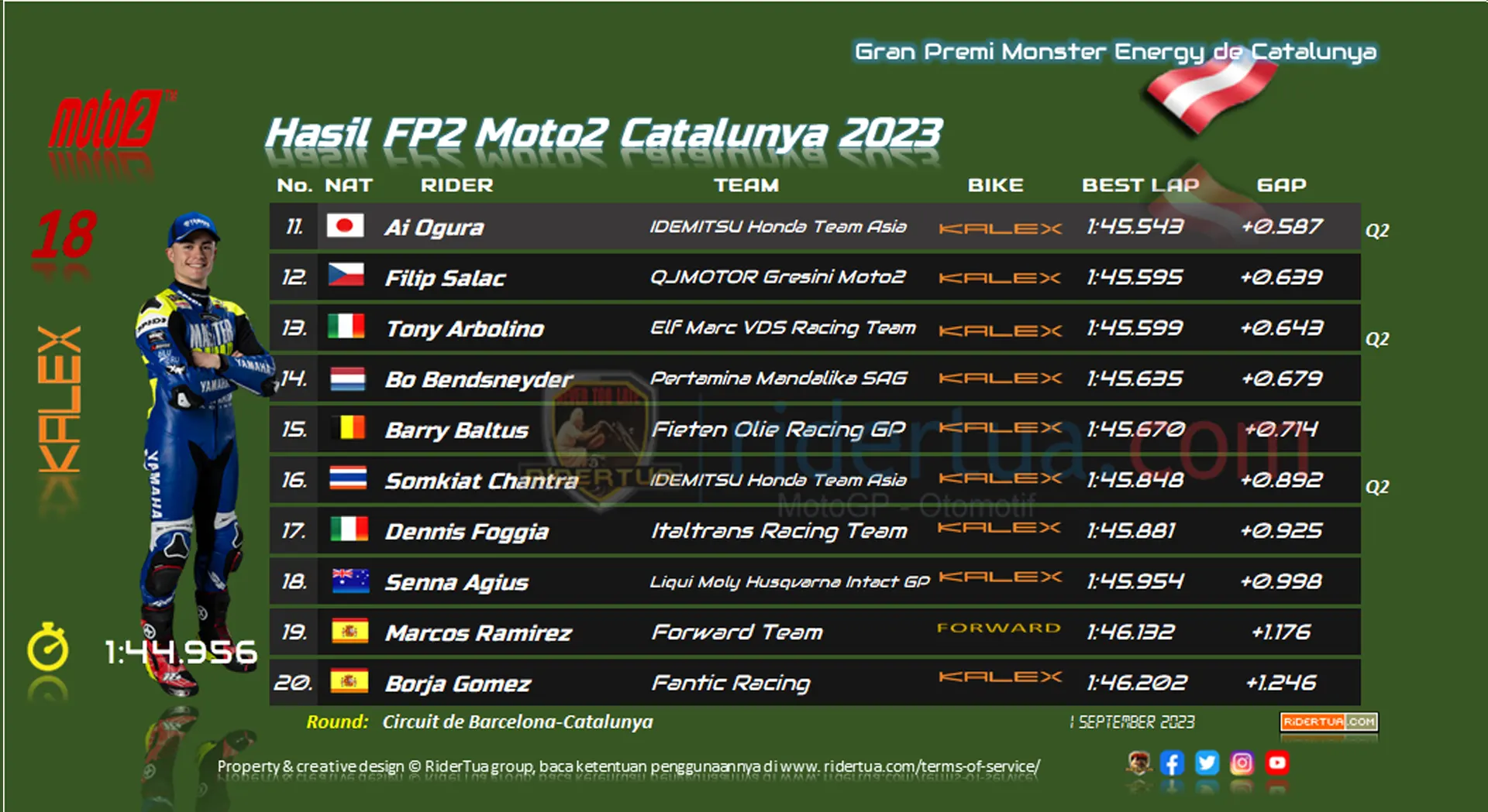 Hasil FP2 Moto2 Catalunya 2023 Hasil FP2 Moto2 Catalunya 2023
