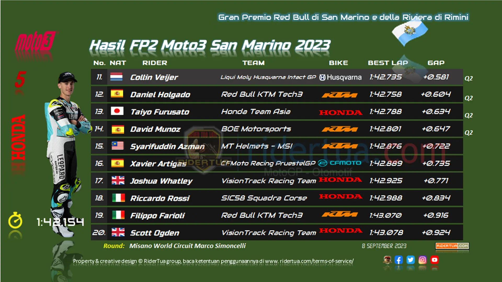 Hasil FP2 Moto3 San Marino 2023 1 Hasil FP2 Moto3 San Marino 2023