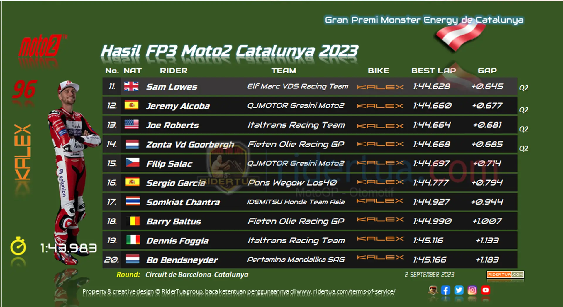 Hasil FP3 Moto2 Catalunya 2023 Hasil FP3 Moto2 Catalunya 2023