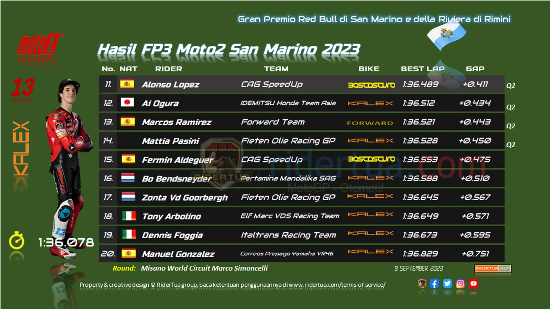 Hasil FP3 Moto2 San marini 2023