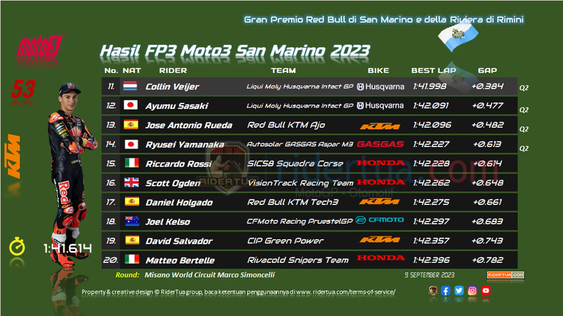 Hasil FP3 Moto3 San marini 2023