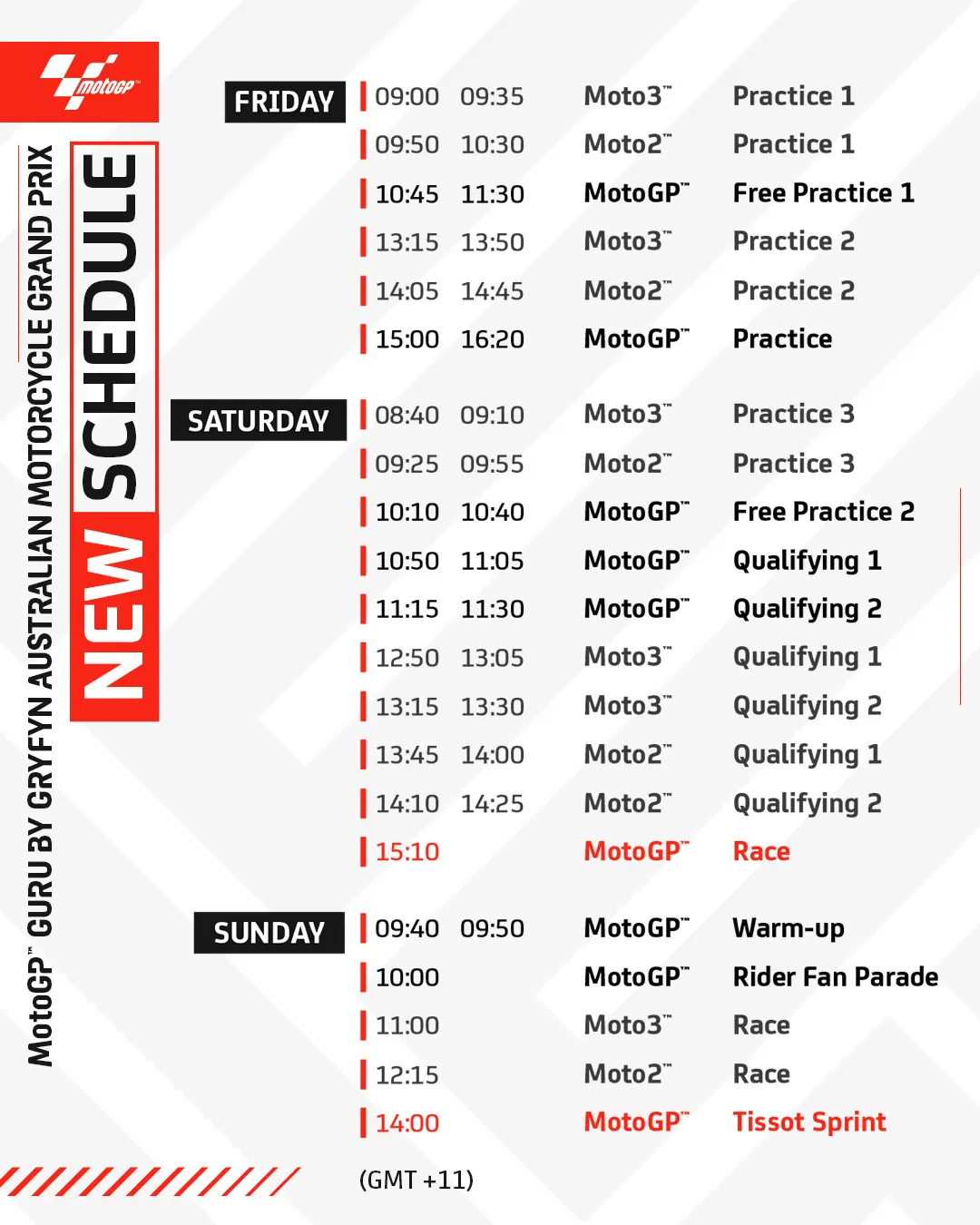 Cuaca Buruk : Balapan Utama MotoGP Digelar Hari Sabtu, Sprint Minggu! 1 Jadwal MotoGP Australia Revisi