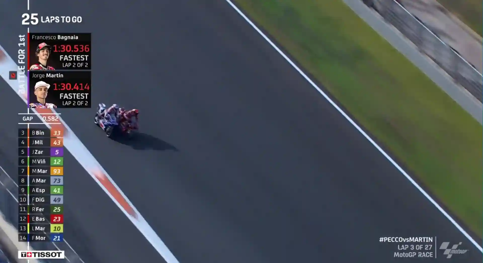 Martin Crash, Pecco Juara Dunia 1 Martin Pecco