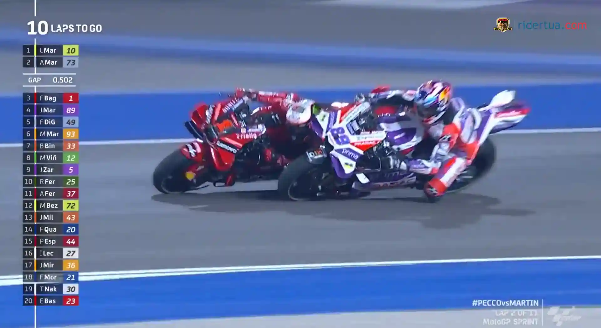 Pecco Bagnaia : Tidak Pernah Ada Team Order 1 Pecco Bagnaia - Jorge Martin