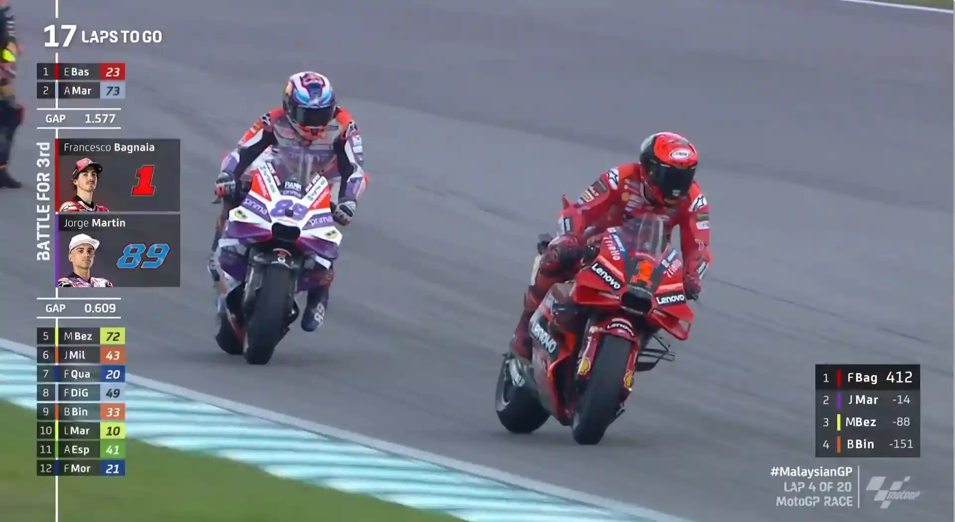 MotoGP Malaysia 2023 : Ducati Sapu Bersih Podium Sepang, Yamaha Mulai Menantang! 2 Race MotoGP Malaysia 2023 Pecco