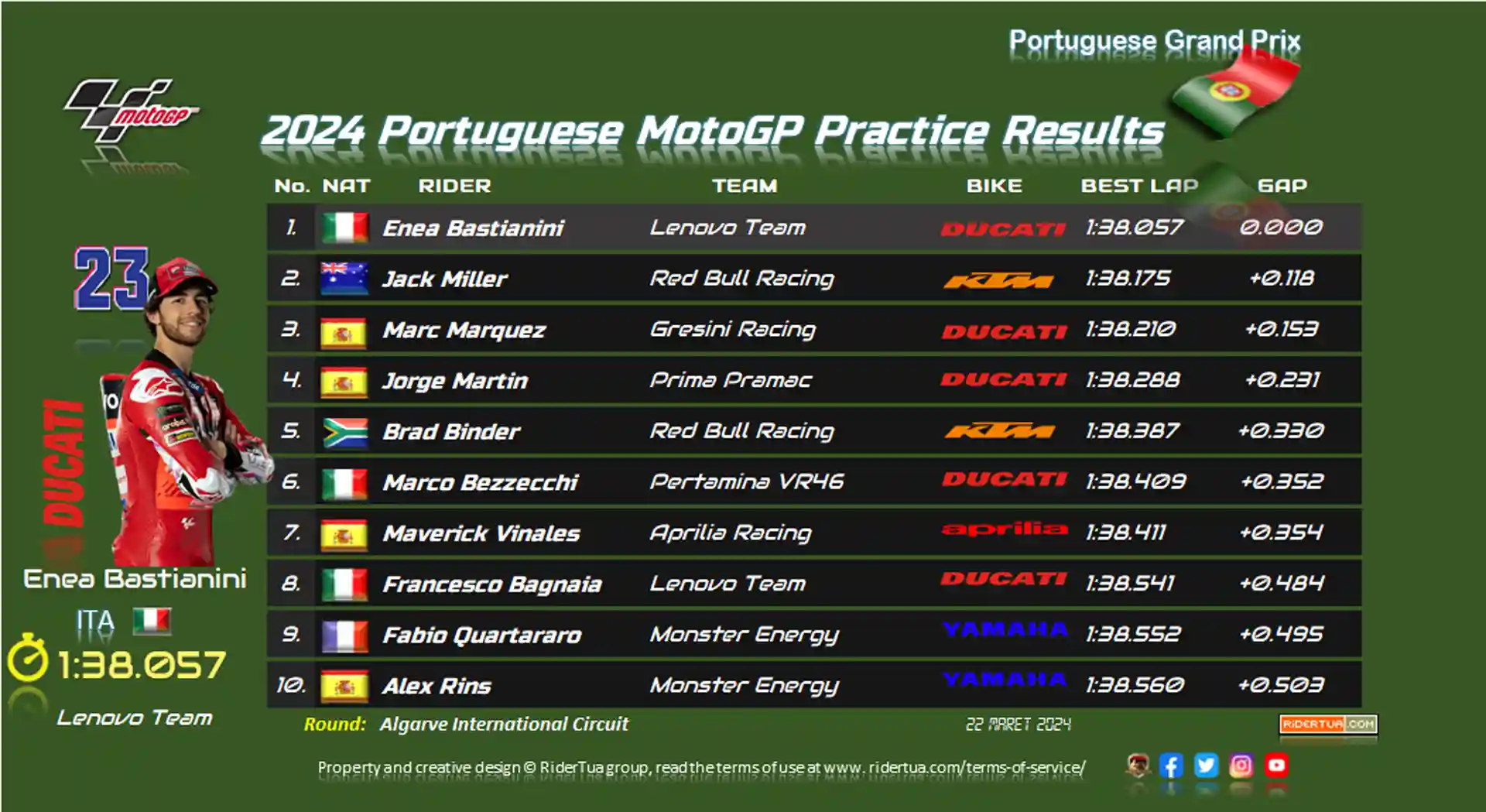 Marc Marquez: Portimao is Easier Than Qatar 1 2024 Portuguese MotoGP Practice Results