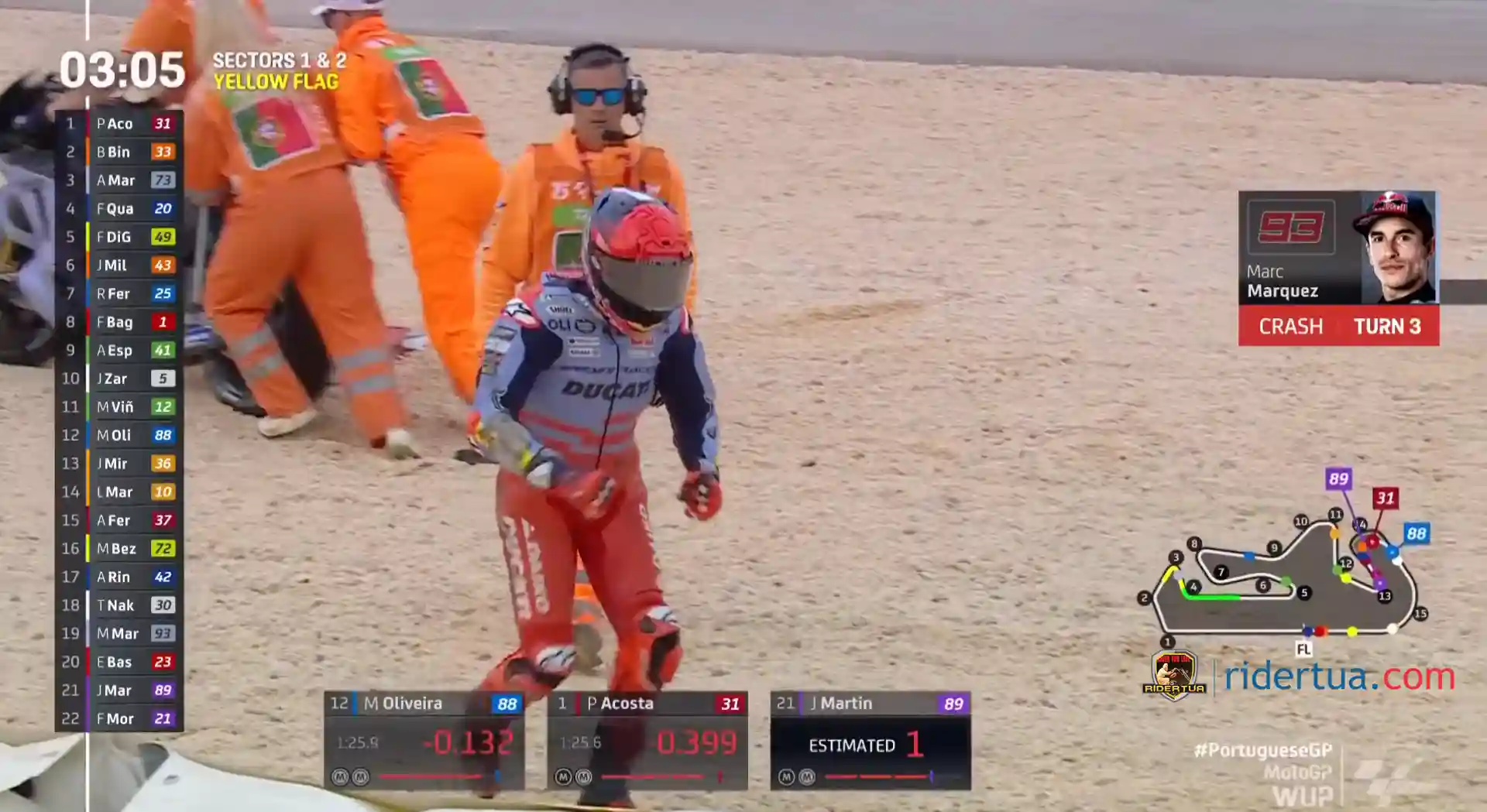 Marc Marquez Jatuh Lagi di Sesi Pemanasan, Apakah Gaya Balapnya Tidak Cocok dengan Ducati? 1 Marc Marquez Crash WUP Portugal