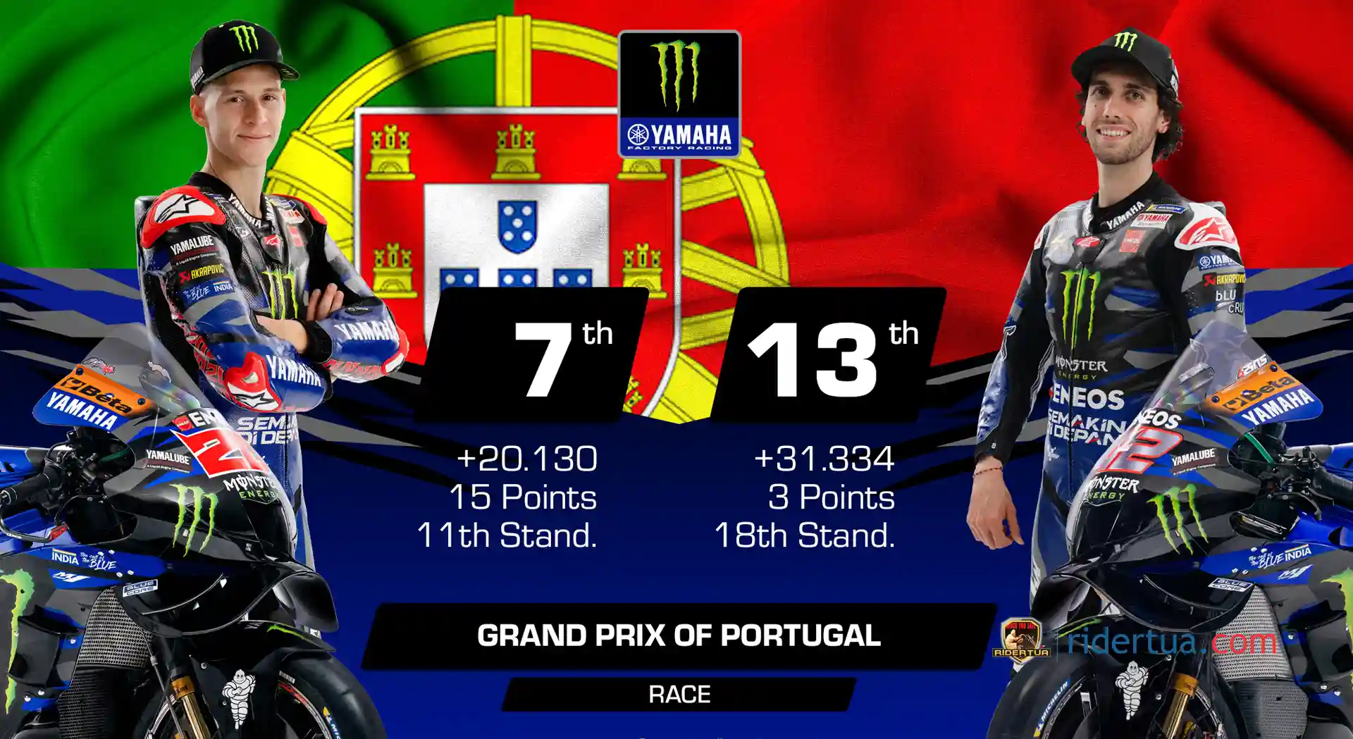 Fabio Quartararo Feels a Little Bit Good in the Portugal Race 1 Yamaha Portugal Race Result