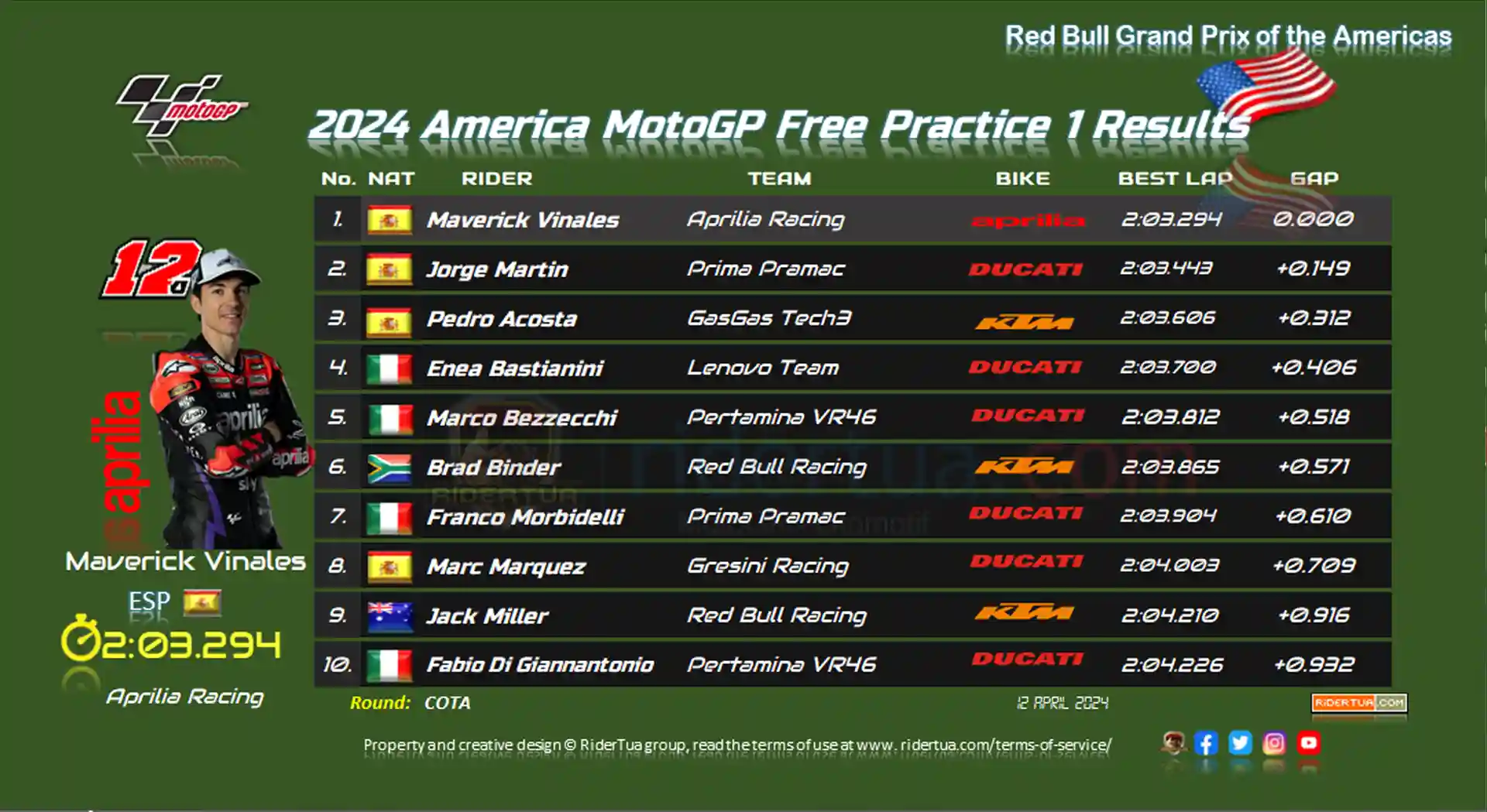 2024 America MotoGP Free Practice 1 Results 1 2024 America MotoGP Free Practice 1 Results
