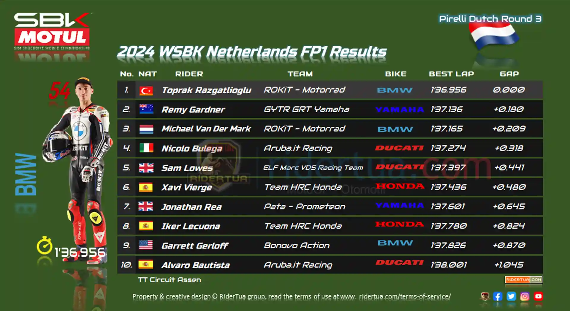 2024 WSBK Netherlands FP1 Results 1 2024 WSBK Netherlands FP1 Results