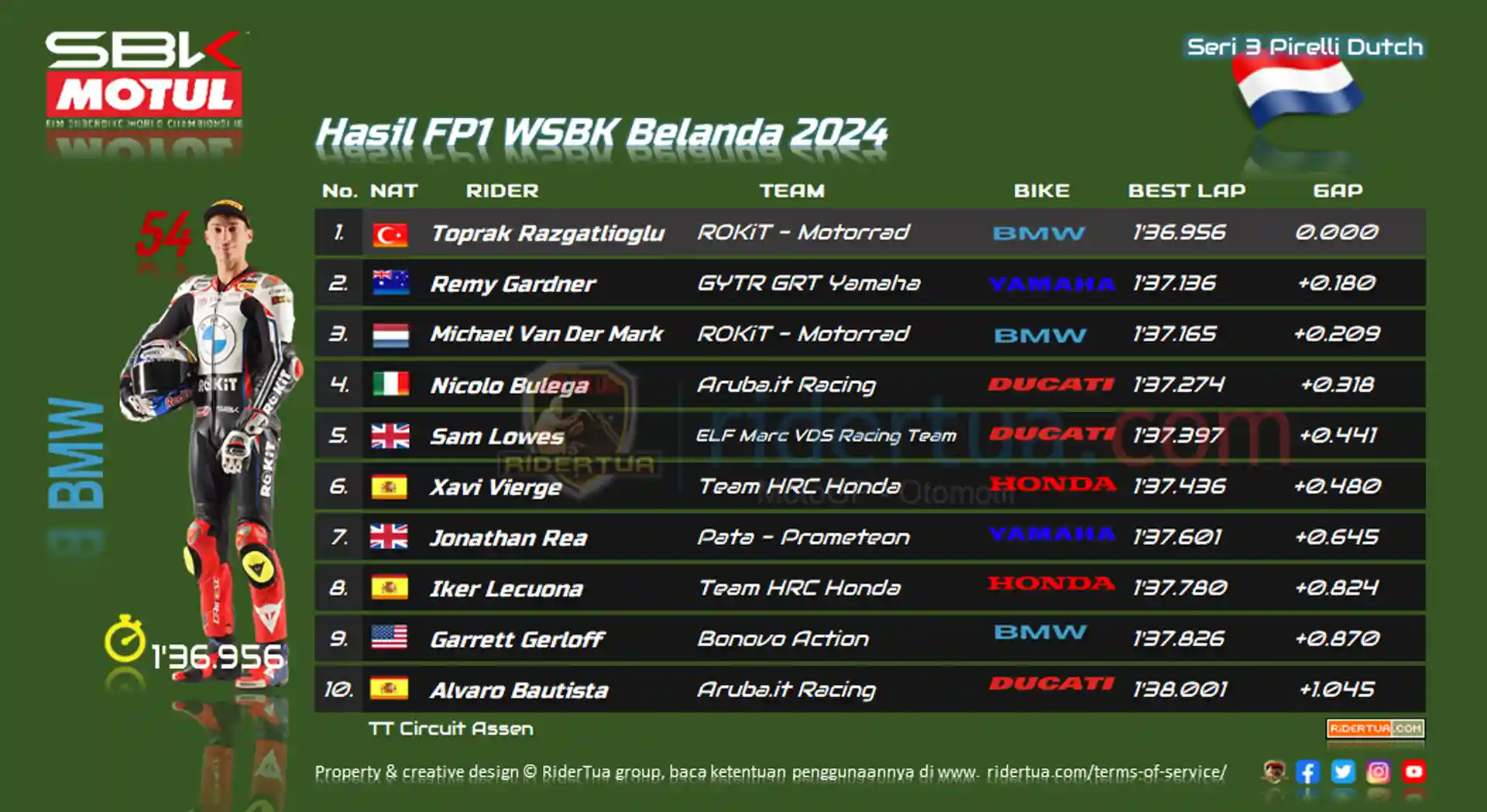 Hasil FP1 WSBK Belanda 2024 1 Hasil FP1 WSBK Belanda 2024
