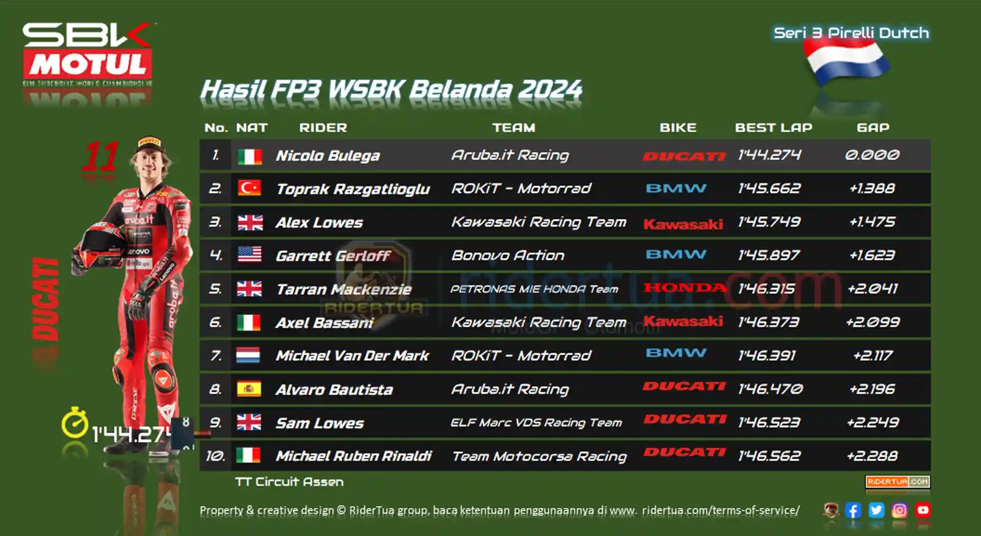 Hasil FP3 WSBK Belanda 2024 1 Hasil FP3 WSBK Belanda 2024