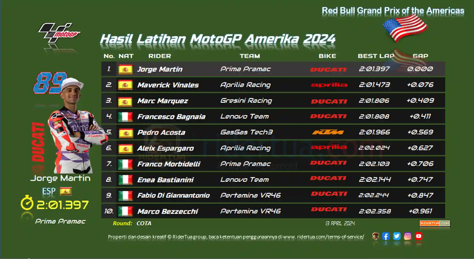 Franco Morbidelli dan tim Prima Pramac Racing Berharap Bisa Meningkat di Austin 2 Hasil Latihan MotoGP Amerika 2024