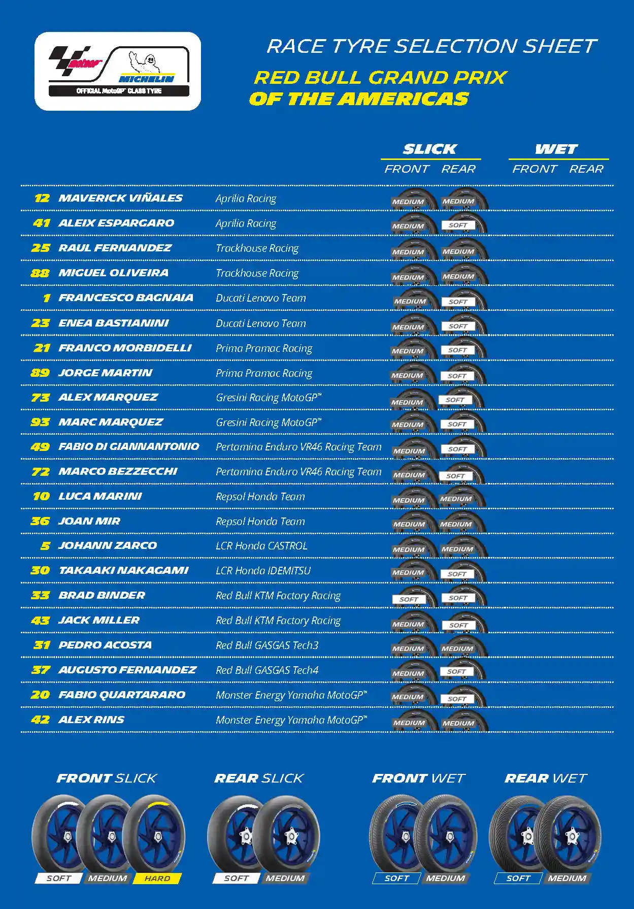 Maverick Vinales and Pedro Acosta Are the Same in Tire Choice: Medium 1 MotoGP COTA race tire selection