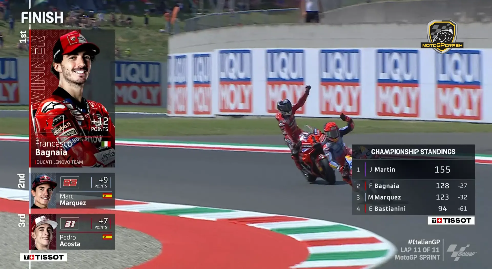Hasil Sprint Race MotoGP Italia 2024 1 Sprint Race Result