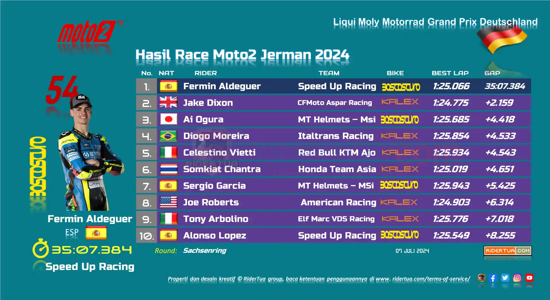 Hasil Race Moto2 Jerman 2024