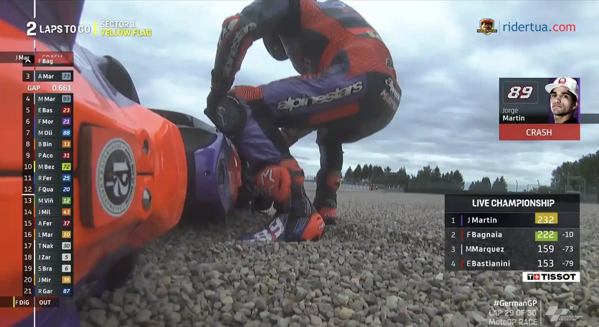 Bos Pramac : Kita Harus Membantu Jorge Martin 1 Jorge Martin Crash