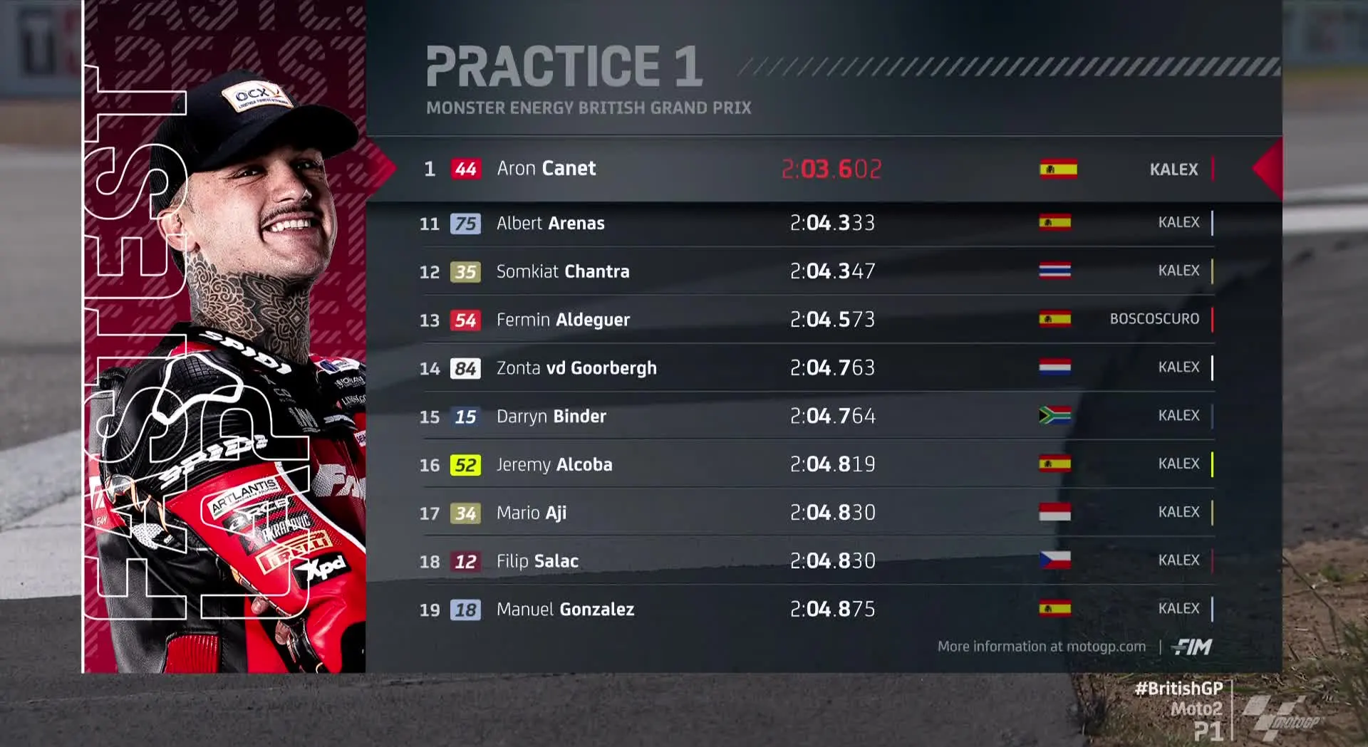 Hasil Latihan 1 Moto2 Inggris 2024 1 Hasil Latihan 1 Moto2 Inggris 2024