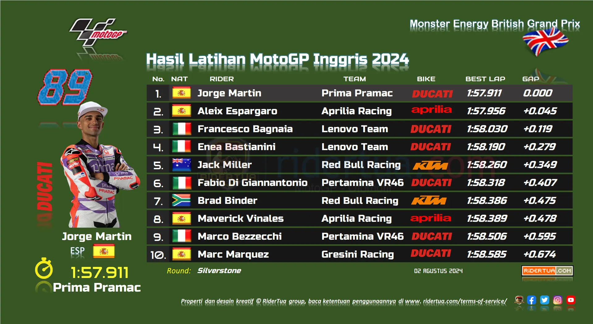 Marco Bezzecchi : Motor Mogok Ketika Saya Ingin Mengganti Gigi 1 Hasil Latihan MotoGP Inggris 2024