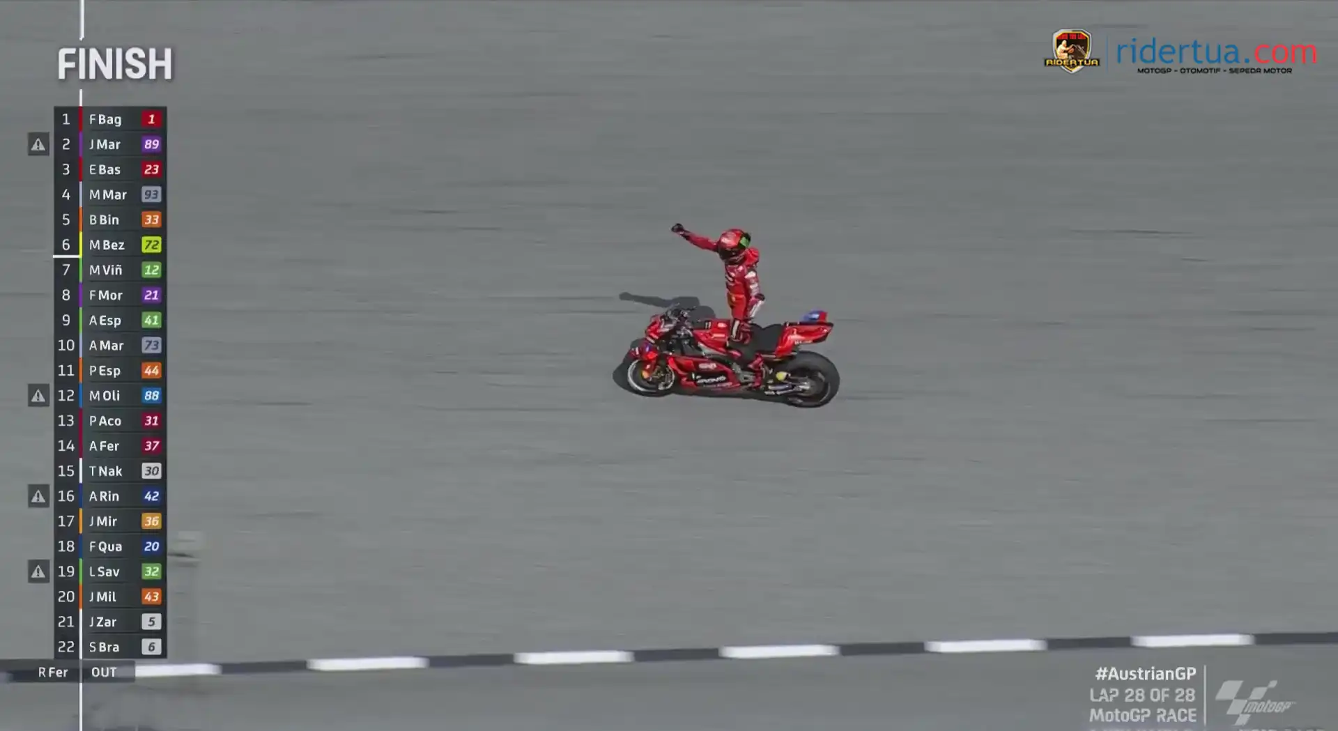 Hasil Race MotoGP Austria 2024 1 Hasil Race MotoGP Austria 2024