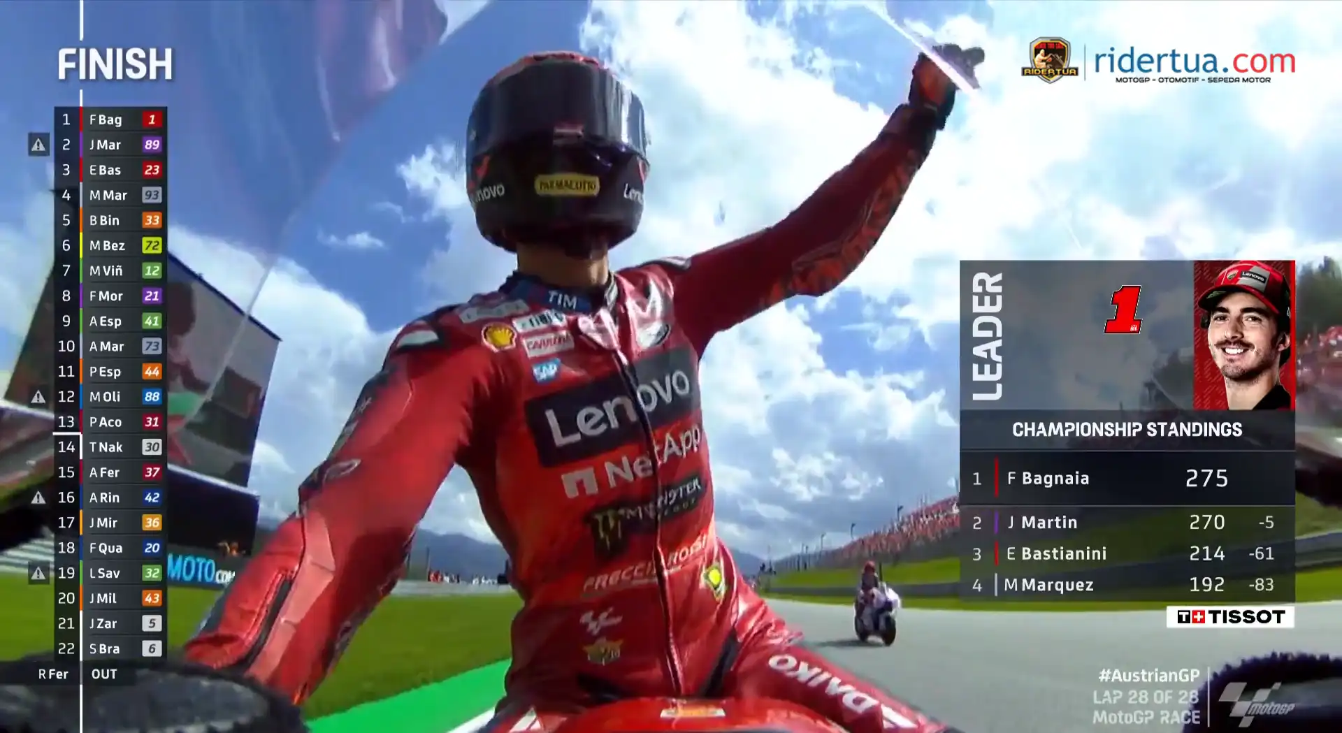 Pecco Bagnaia Membuktikan Berani Ambil Risiko akan Berhasil 1 Hasil Race MotoGP Austria 2024