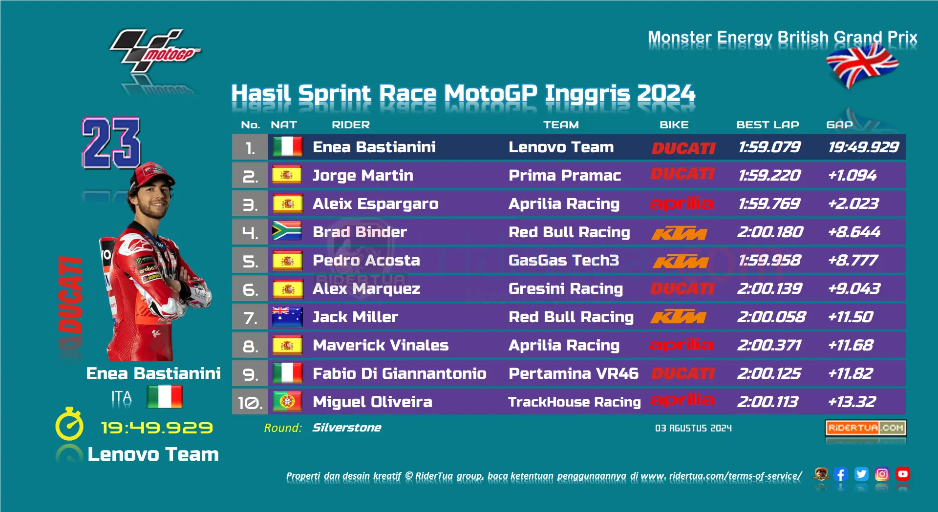Aleix Espargaro : 'Mengalah' di Sprint Demi Balapan Utama Hari Minggu 1 Hasil Sprint Race MotoGP Inggris 2024