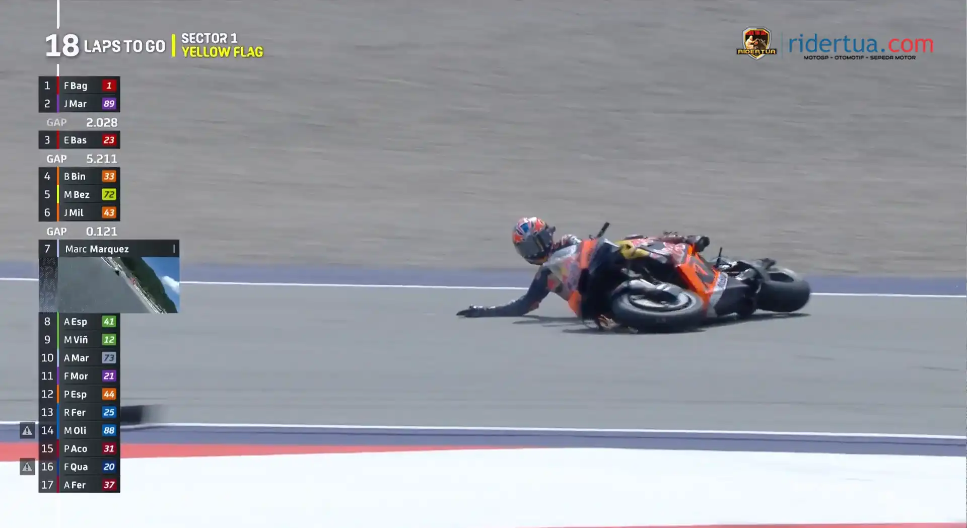 Jack Miller Crash : Terlalu Agresif Saat Masuk ke Tikungan 1 Jack Miller - Crash