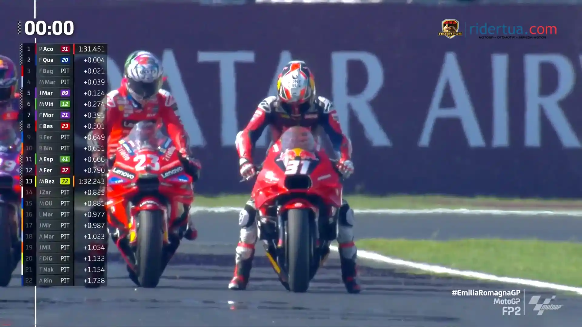 Hasil FP2 MotoGP Emilia Romagna 2024 1 Hasil FP2 MotoGP Emilia Romagna 2024
