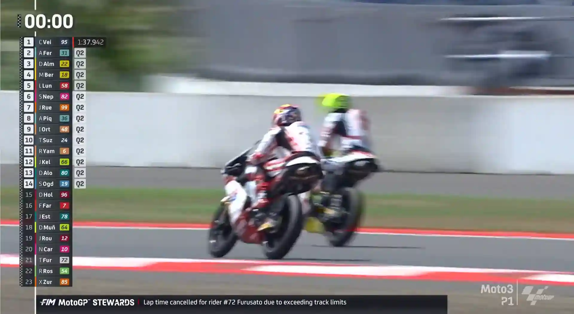 Hasil Latihan 1 Moto3 Indonesia 2024 1 Hasil Latihan 1 Moto3 Indonesia 2024