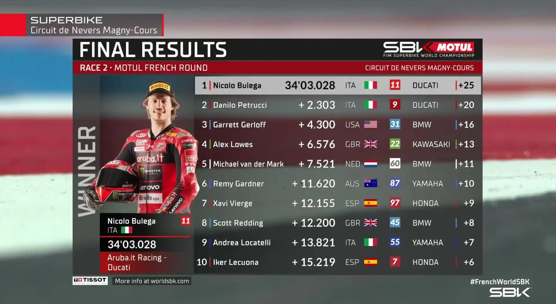 Nicolo Bulega Berhasil Memanfaatkan Cederanya Toprak Razgatlioglu 1 Hasil Race 2 WSBK Magny-Cours Prancis