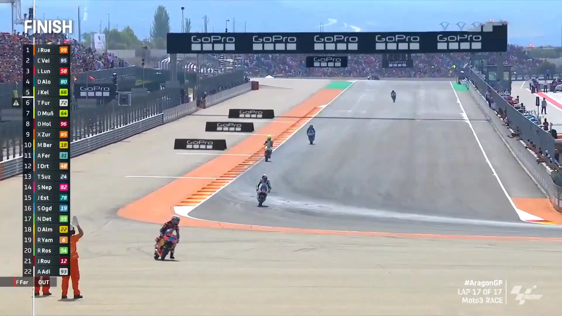 Hasil Race Moto3 Aragon 2024: Jose Antonio Rueda Juara dengan Dominasi, Pembalap Indonesia Urutan Segini 1 Hasil Race Moto3 Aragon 2024
