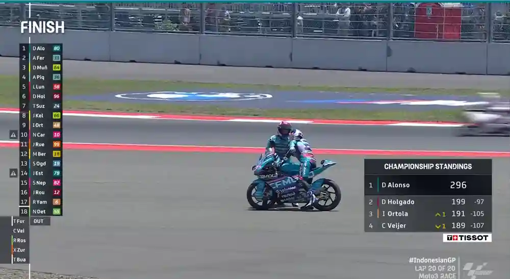 Hasil Race Moto3 Mandalika 2024 1 Hasil Race Moto3 Mandalika 2024-1