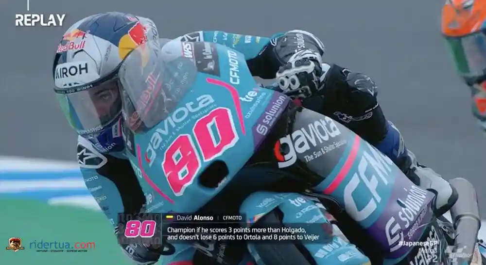 David Alonso : Jika Menang 1 Kali Lagi Musim Ini Maka akan Menyamai Rekor Valentino Rossi 1 David Alonso - Moto3 World Champion