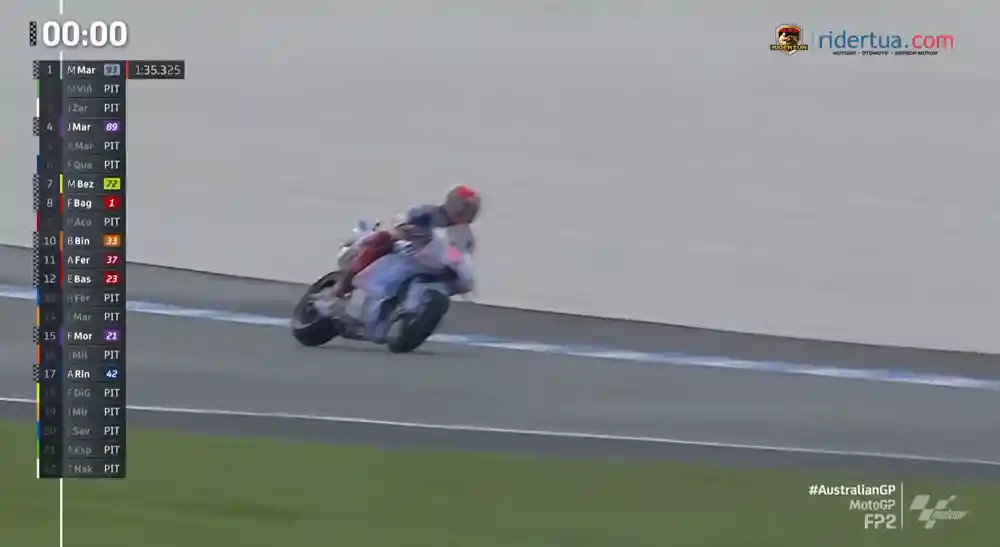Hasil FP2 MotoGP Australia 2024 1 Hasil FP2 MotoGP Australia 2024