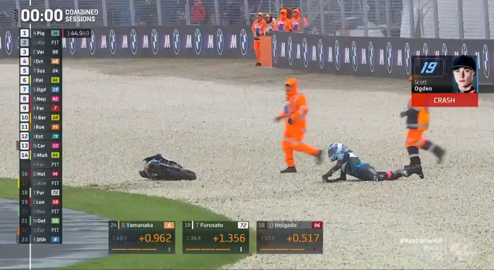 Hasil Latihan 2 Moto3 Australia 2024 1 Hasil Latihan 2 Moto3 Australia 2024