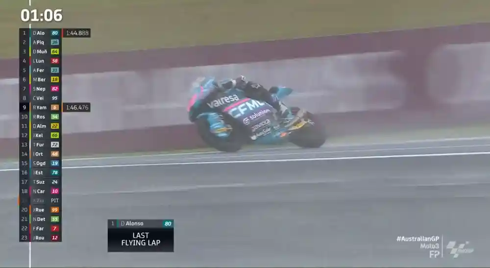 Hasil Latihan Bebas Moto3 Australia 2024 1 Hasil Latihan Bebas Moto3 Australia 2024
