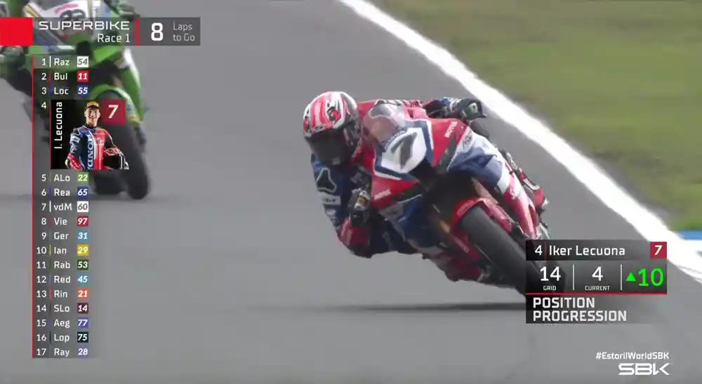 Iker Lecuona 'Mulai Menangis' Setelah Meraih Podium Pertama untuk Honda di WSBK 2024 1 Iker Lecuona - Naik 10 Posisi