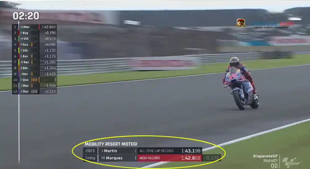 Penjelasan Stewards Panel atas Keterlambatan 'Pembatalan' Putaran Marc Marquez di Q2 MotoGP 3 Marc Marquez Track limit All Time Record