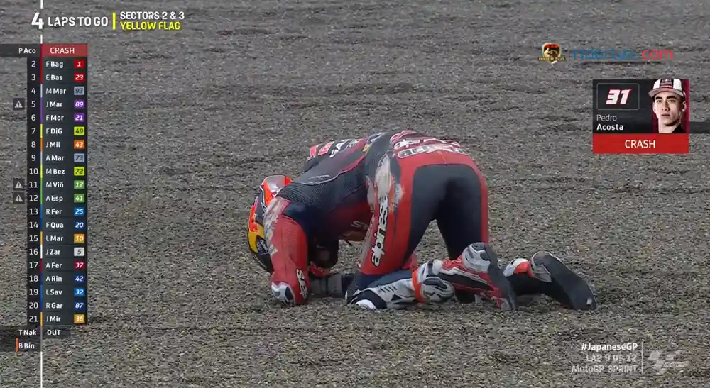 Pedro Acosta Ingin Lanjutkan Performa Seperti di Motegi Tapi Tanpa Jatuh 1 Pedro Acosta- crash - Motegi
