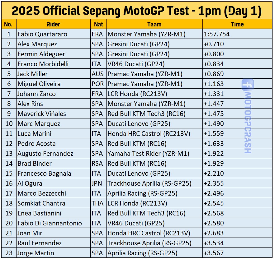 TES SEPANG 12.00 WIB