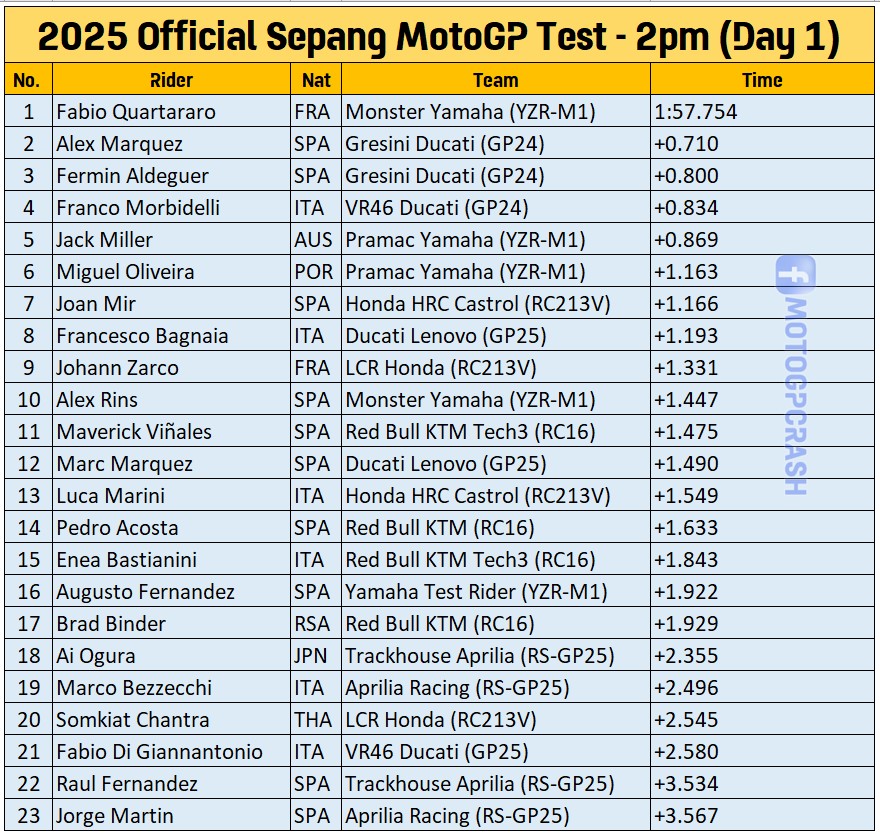 TES SEPANG 13.00 WIB