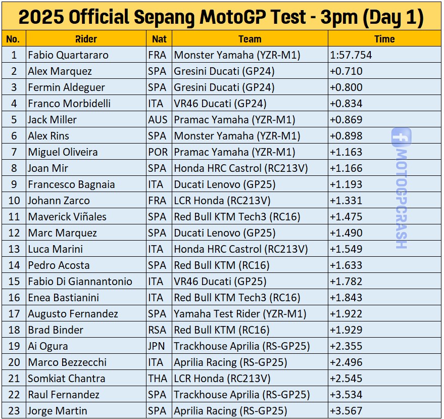 TES SEPANG 14.00 WIB